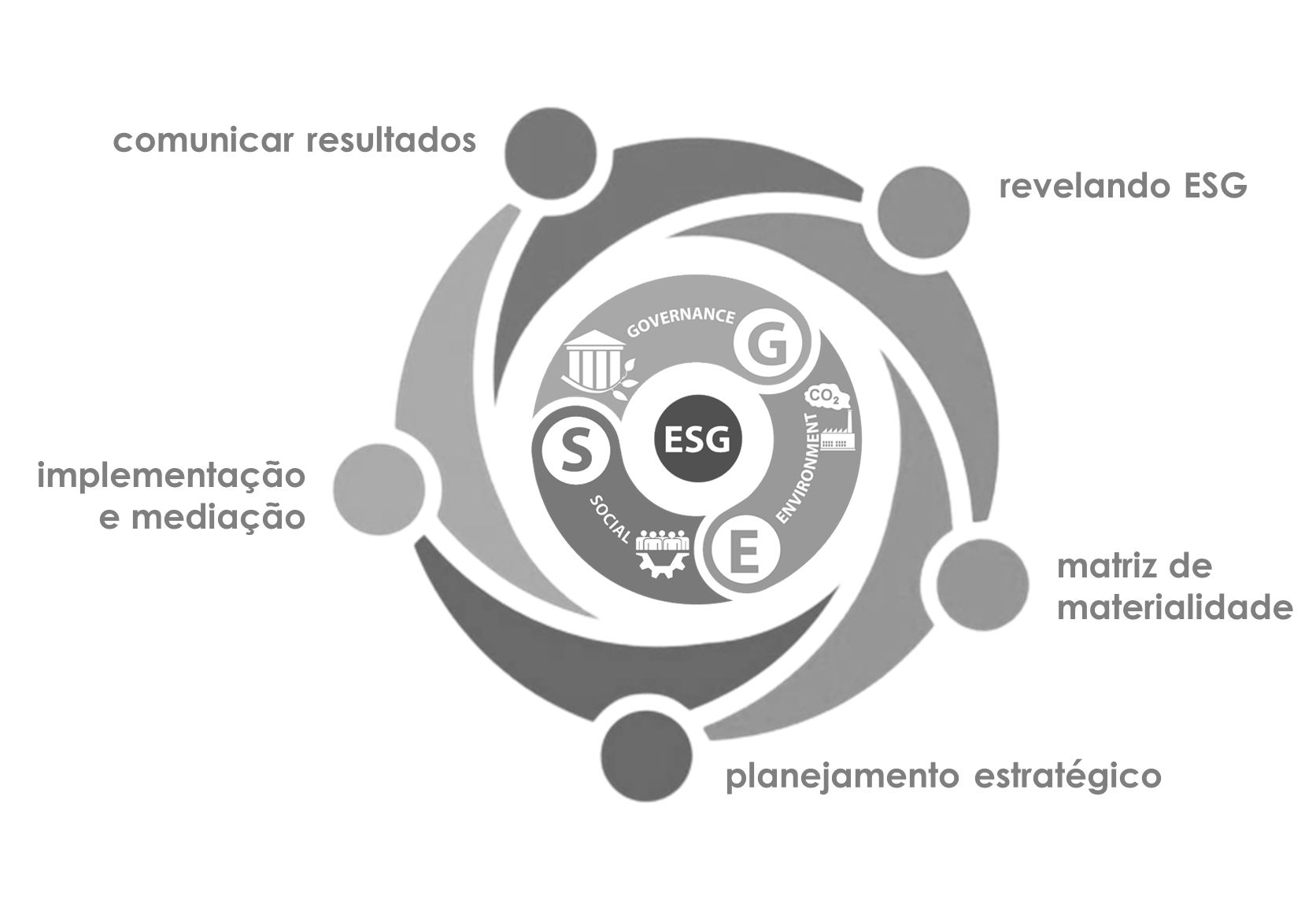 Jornada ESG